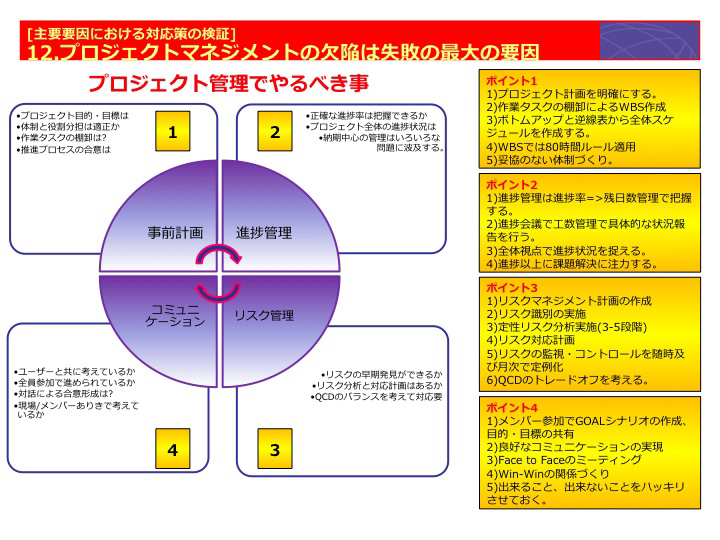 プロジェクトマネジメントの欠陥は失敗の最大の要因